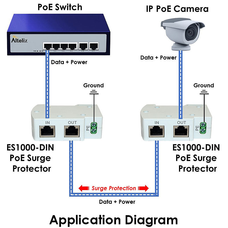 Altelix DIN Rail Mount Gigabit Ethernet PoE Surge Protector - 0