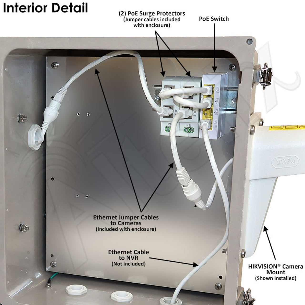 Altelix NEMA 4X Fiberglass Weatherproof Camera Security Cabinet with Two HIKVISION DS-1273ZJ-140 Camera Mounts