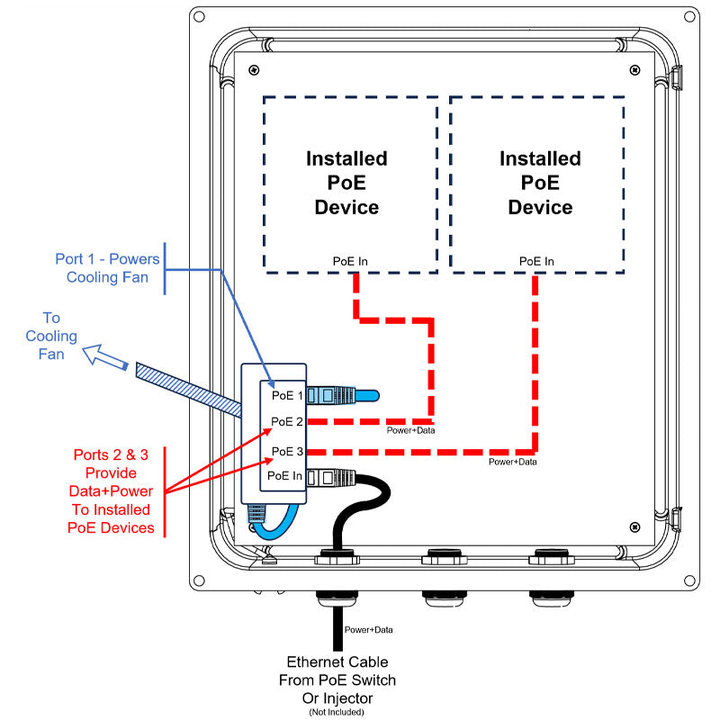 Altelix 14x12x8 PoE Powered Fiberglass Weatherproof Vented NEMA Enclosure with Cooling Fan & 2-Port PoE Power Splitter