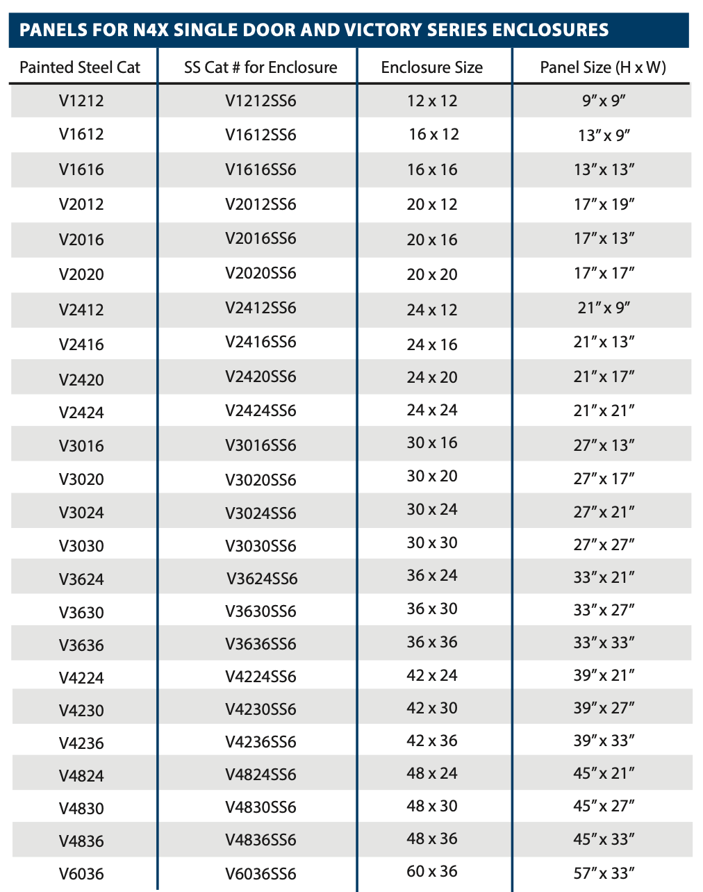 PAINTED Steel Mounting Panels  -  Panels for N4X SIngle Door and Victory series enclosures - 0