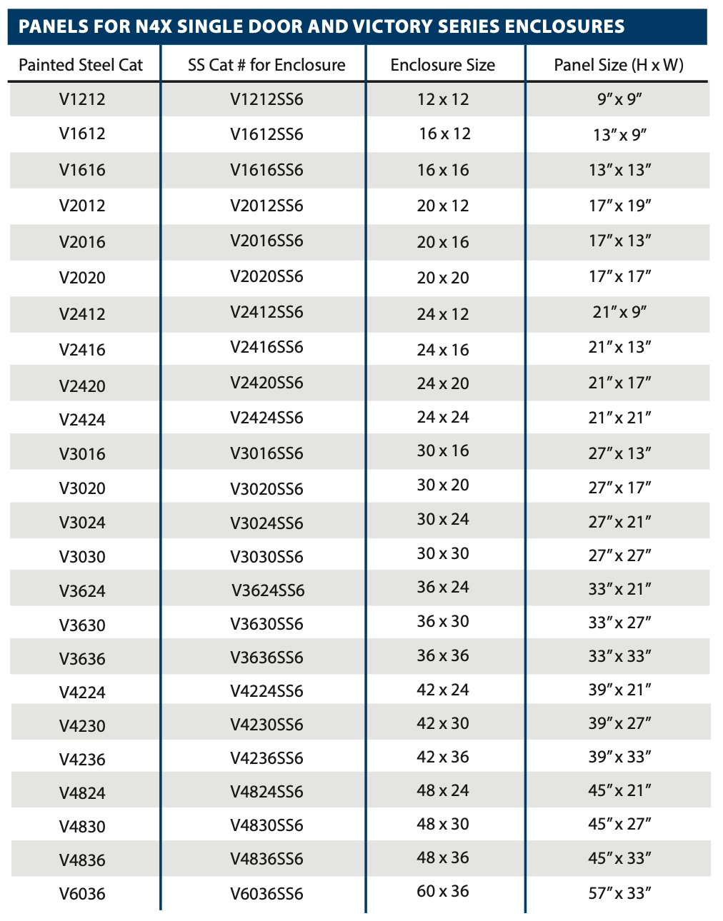 V Series Stainless Steel Mounting Panels  -  for Use With N4X and AVSS Series Enclosures - 0