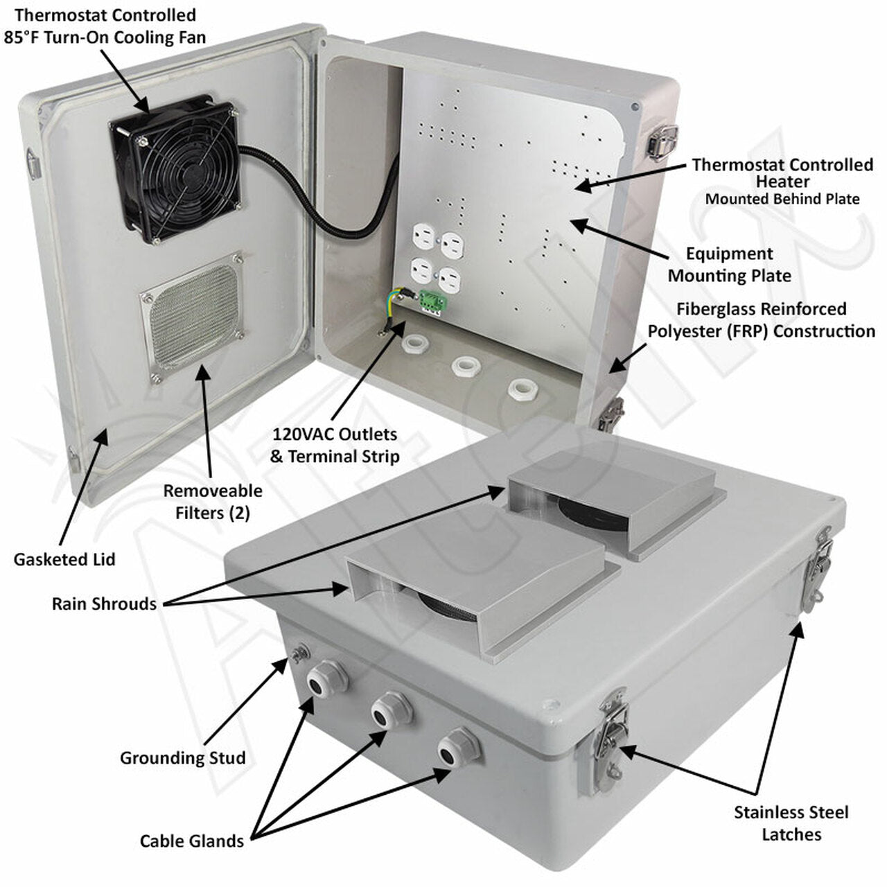 Altelix Fiberglass Vented & Heated Weatherproof NEMA Enclosure with 120 VAC Outlets, 200W Heater & 85°F Turn-On Cooling Fan - 0