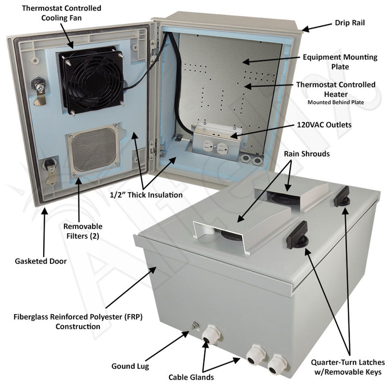 Altelix Vented Insulated Fiberglass Heated Weatherproof NEMA Enclosure with Cooling Fan, Heater and 120 VAC Outlets - 0