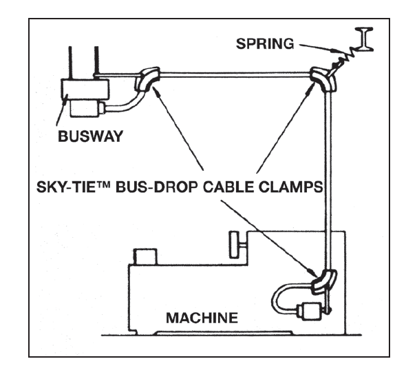 SH - Bus-Drop Cable Clamps - 0